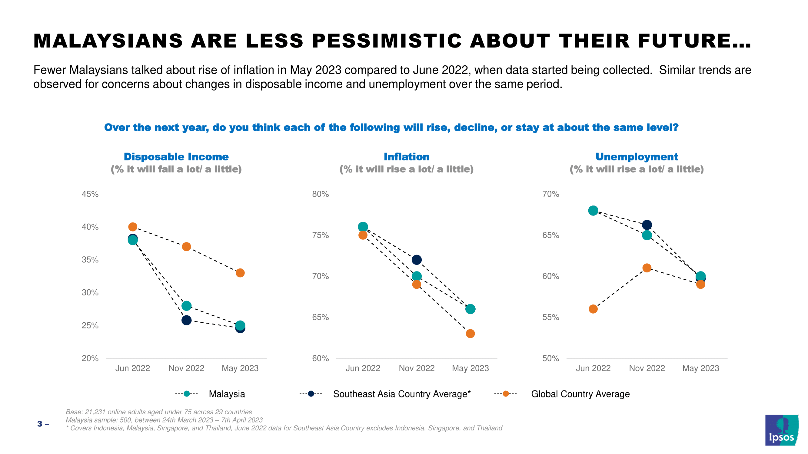 [PRESS RELEASE] Inflation Monitor 2023 Ipsos